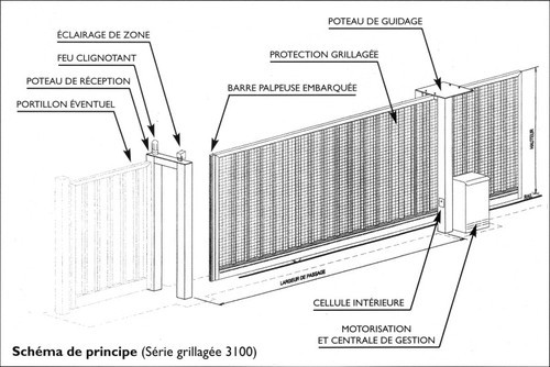 Schema electrique portail automatique coulissant