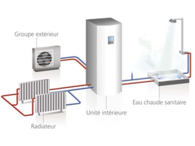 Schema electrique pompe a chaleur de dietrich