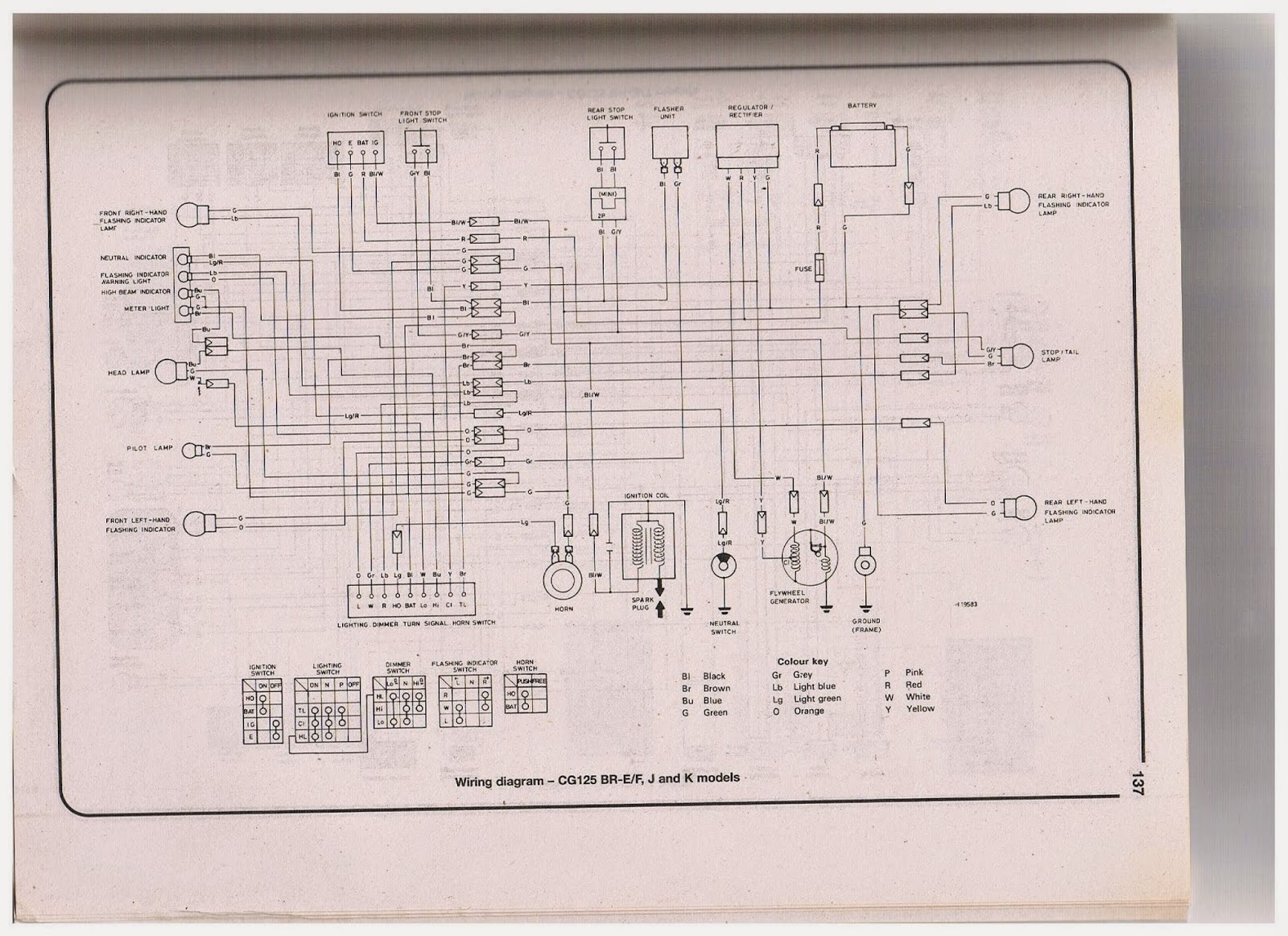 Schema electrique honda cg 125