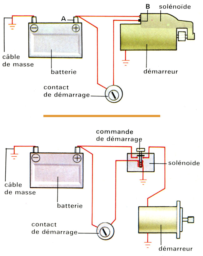 Schema electrique pour demarreur