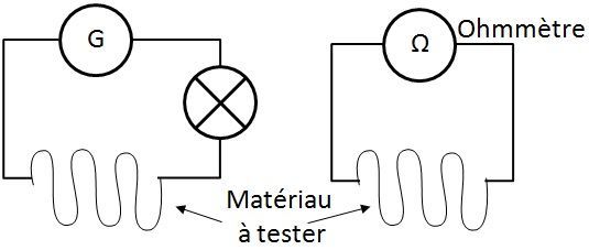 Conductivité électrique schema