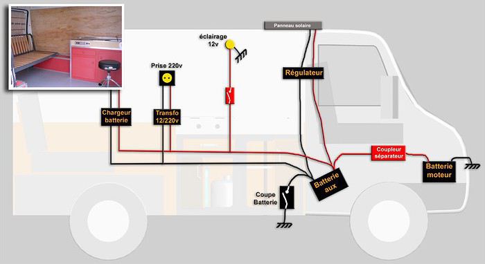 Schema electrique camping car joint