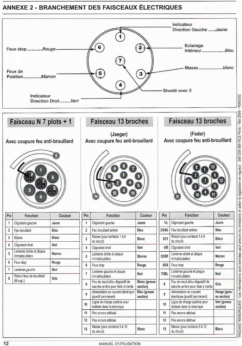 Schema branchement electrique prise remorque