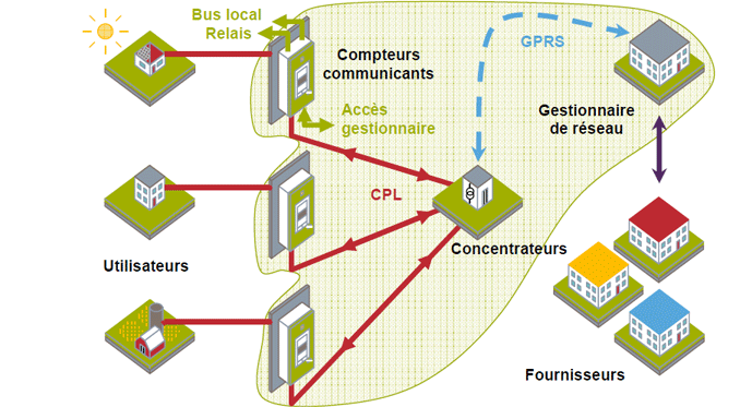 Schéma électrique compteur linky