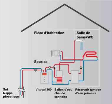 Schema electrique pompe a chaleur de dietrich
