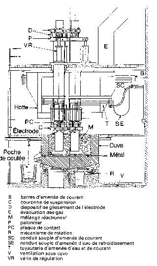Schéma électrique four sauter