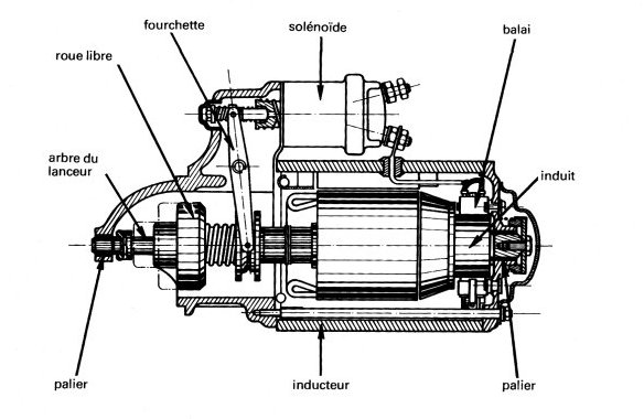 Schema electrique d'un demarreur