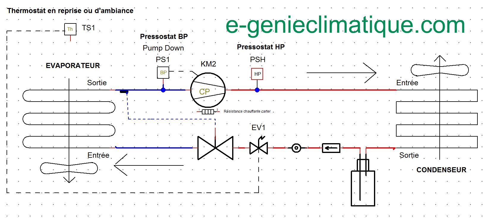 Schéma électrique machine à glace