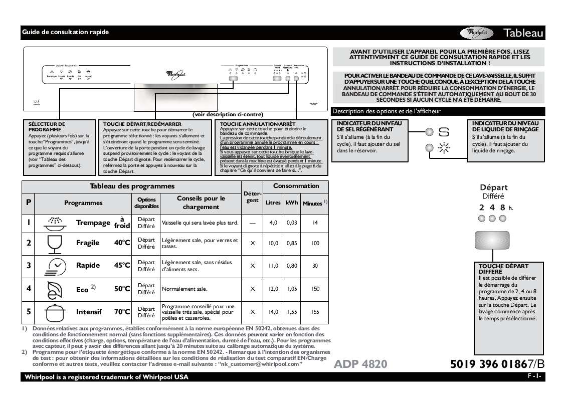 Schema electrique de derbi senda