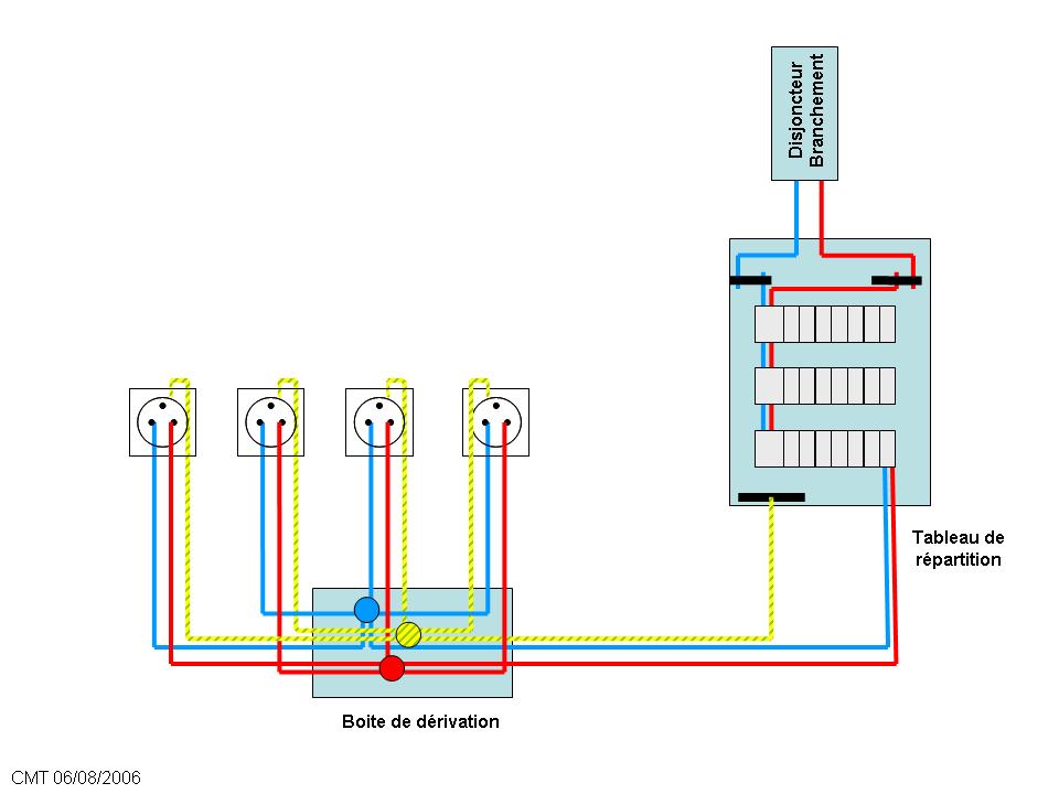Schéma électrique pour une prise