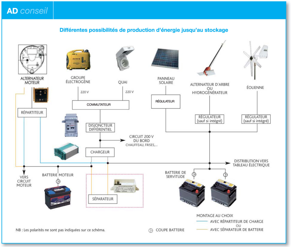Schema electrique panneau solaire voilier