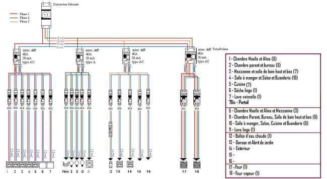Schema electrique triphase maison