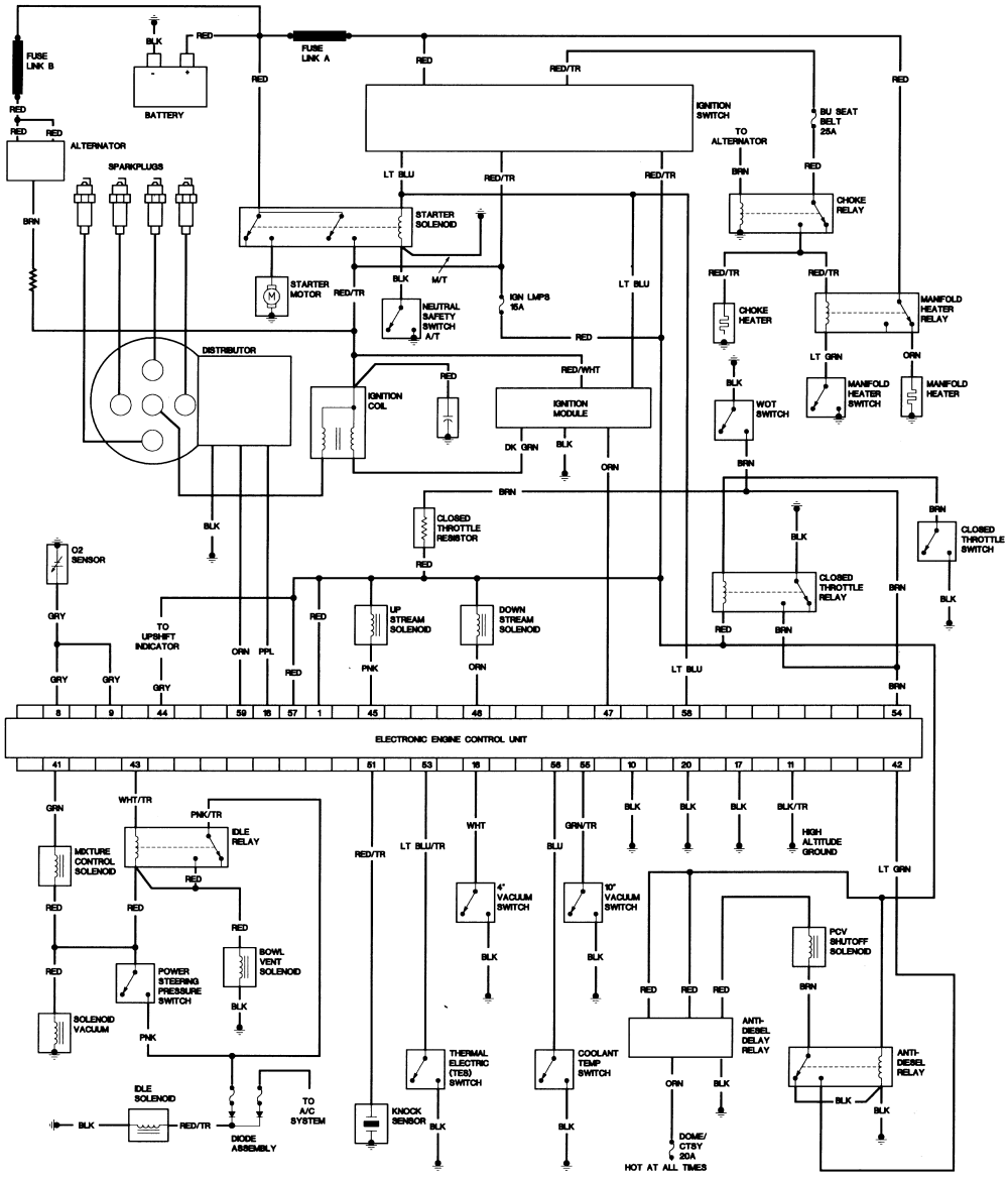 Schema electrique jeep cj7 diesel