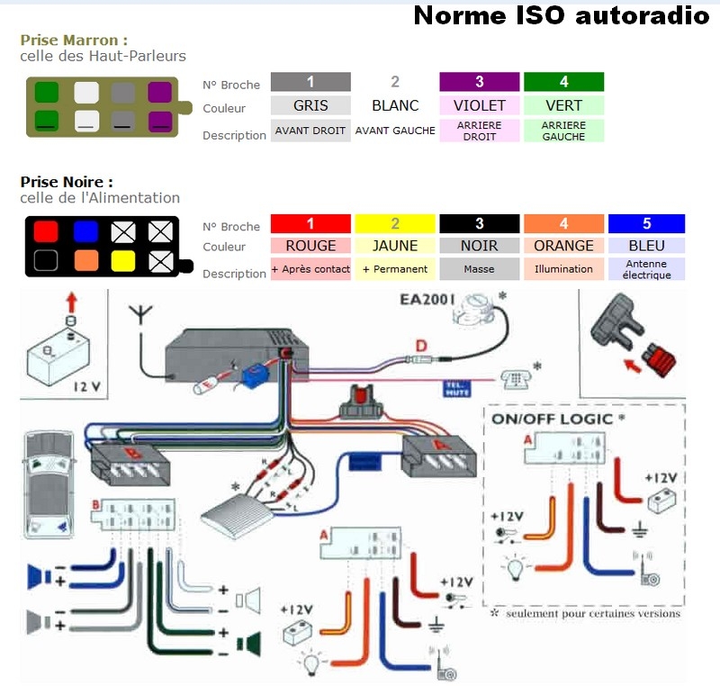 Schéma électrique branchement autoradio