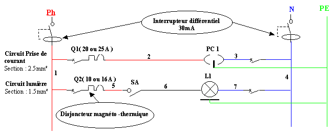 Schema electrique 4 prises