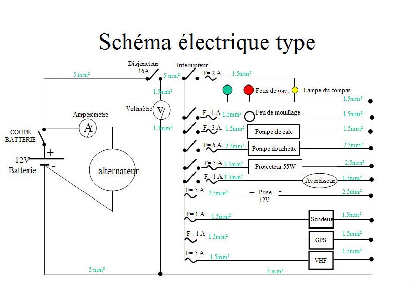 Schema tableau electrique voilier