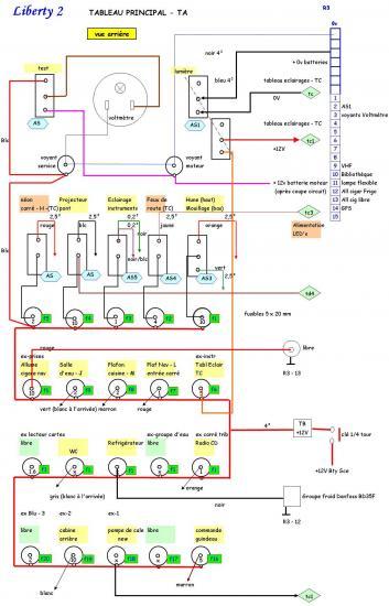 Tableau de repartition electrique schema