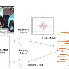 Schema electrique lna