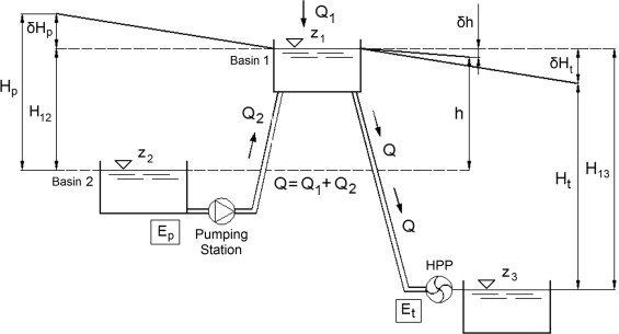 Schema electrique 500 gse