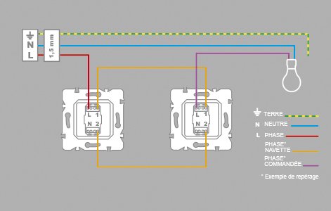 Schéma electrique d'un va et vient
