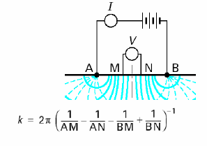 Prospection électrique schéma