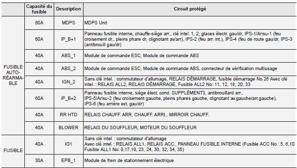 Schema electrique kia rio