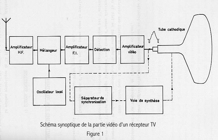 Schema electrique tv