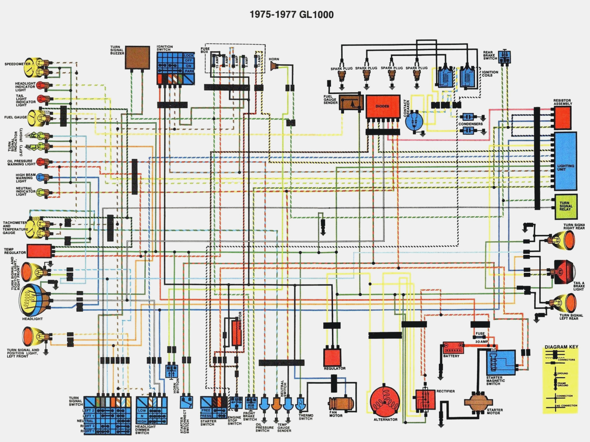 Schema electrique gl 1500