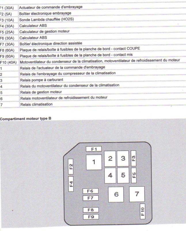 Schema electrique pompe essence twingo