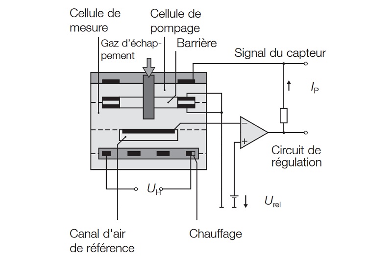 Schema electrique renault 21 2l turbo
