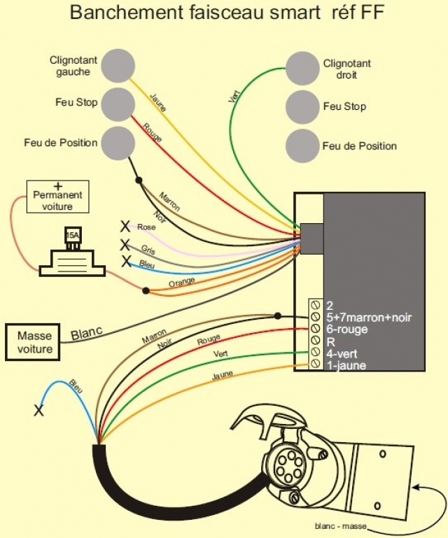 Schema de montage d un faisceau electrique attache remorque