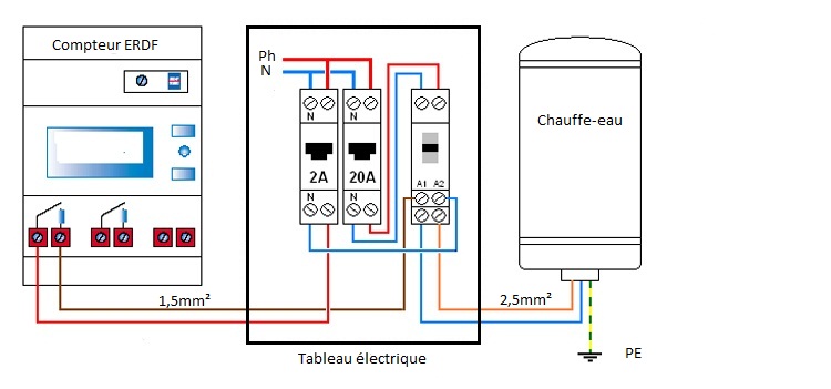 Schema de branchement electrique d'un cumulus