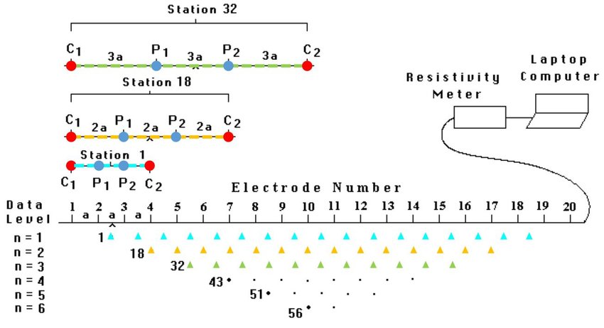 Schema electrique 6/2