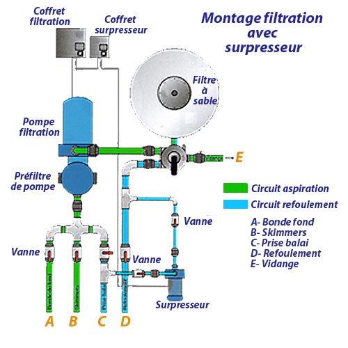 Schema électrique surpresseur