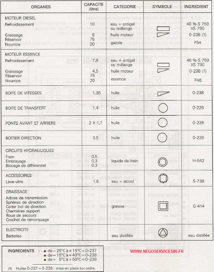 Schema electrique peugeot p4