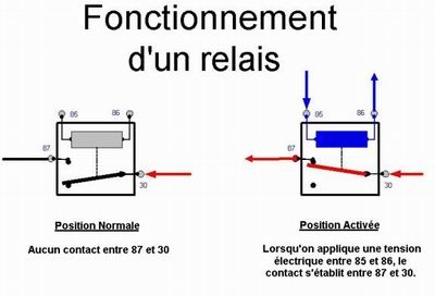 Relais electrique 12v schema