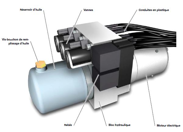 Schema electrique capote audi a4