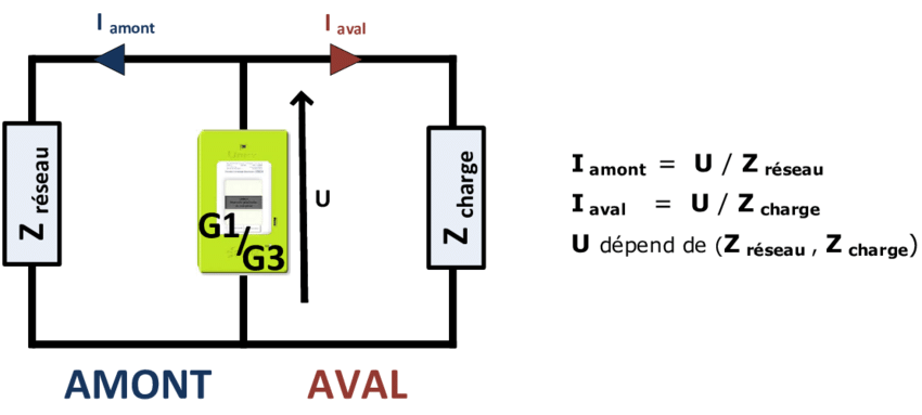 Schema electrique matra murena