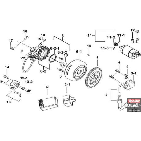 Schema electrique quad tgb 425