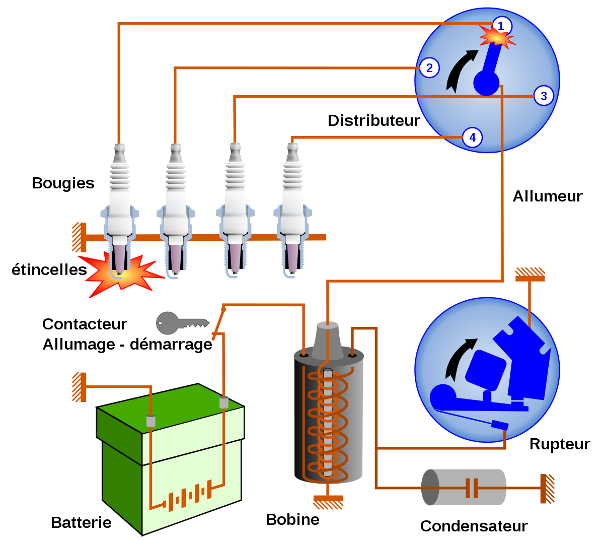 Schema electrique d'un moteur diesel