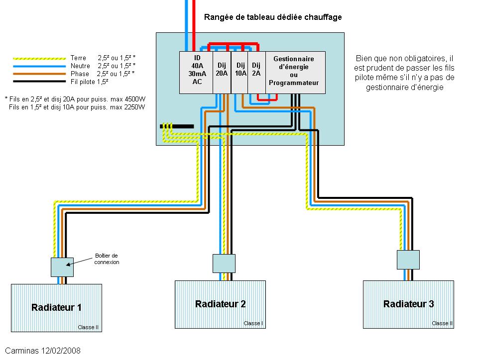 Schema thermostat d'ambiance radiateur electrique