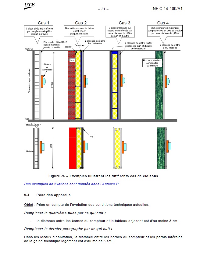 Emplacement tableau électrique norme