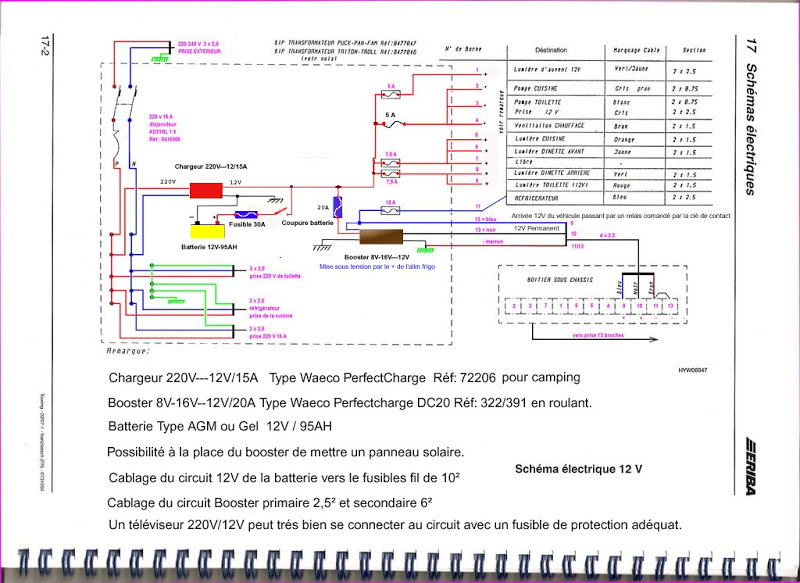 Schema electrique eriba pan familia