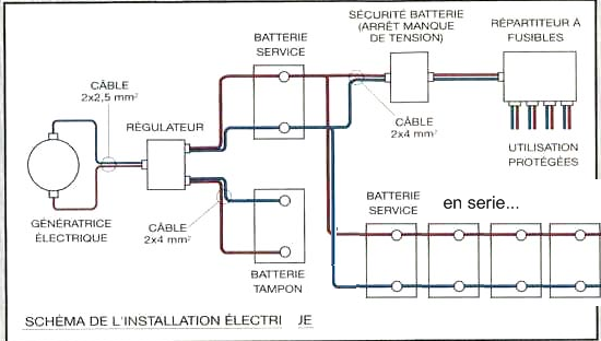 Schema faisceau electrique peugeot 307