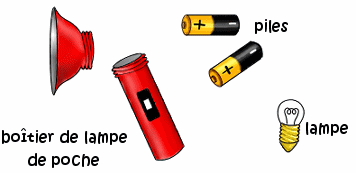 Schéma du circuit électrique d'une lampe de poche