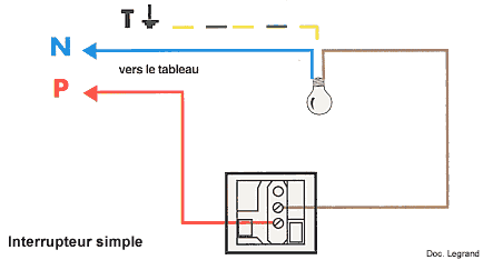 Schema electrique d'une prise avec interrupteur