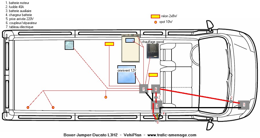 Schema electrique peugeot boxer 3