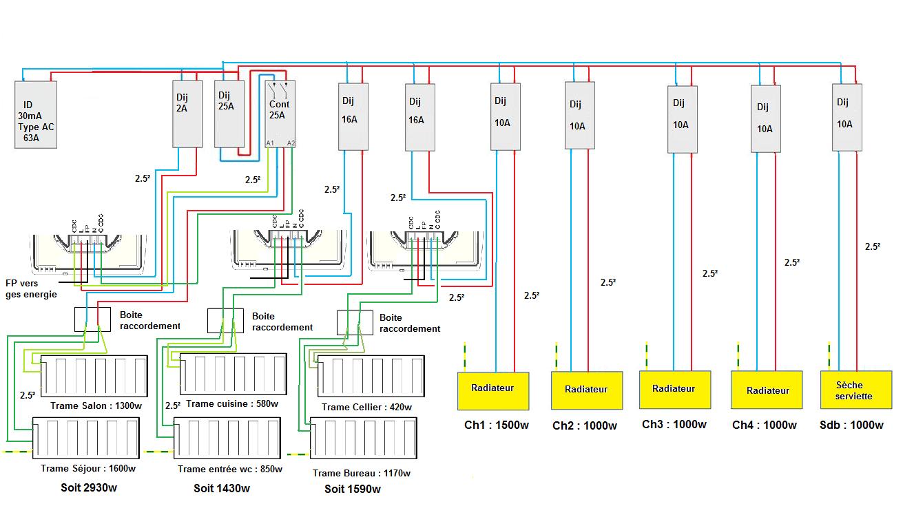 Radiateur électrique schéma