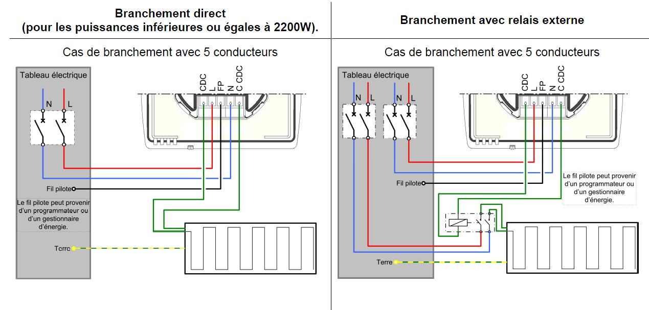 Schema cablage chauffage electrique au sol