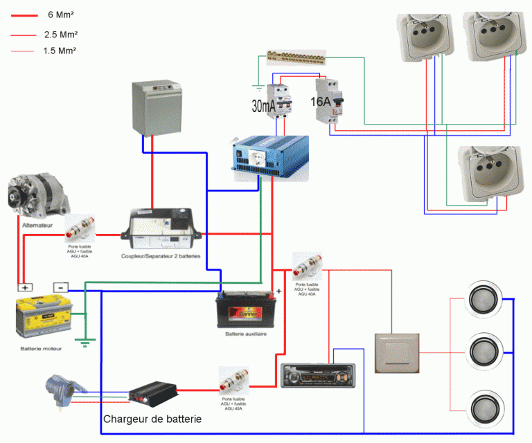 Schema electrique pour panneau solaire